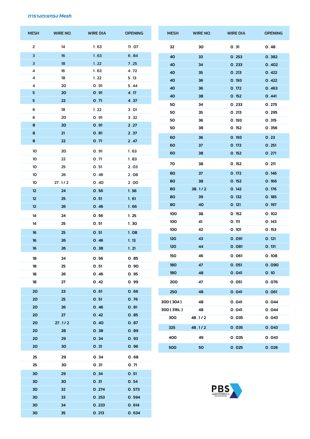 ตารางเมท-edit-[pbs-group]